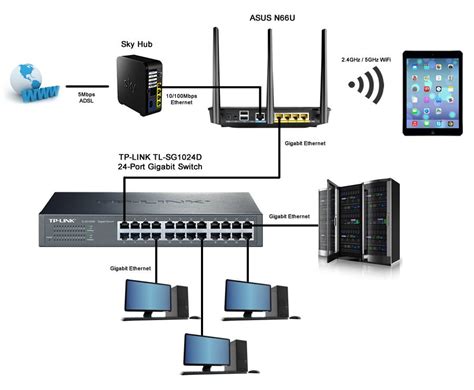 Setting up wireless network